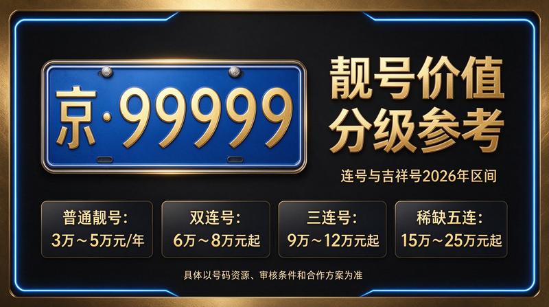 2026年闲置北京京牌照出租三年价格 - 业务展示